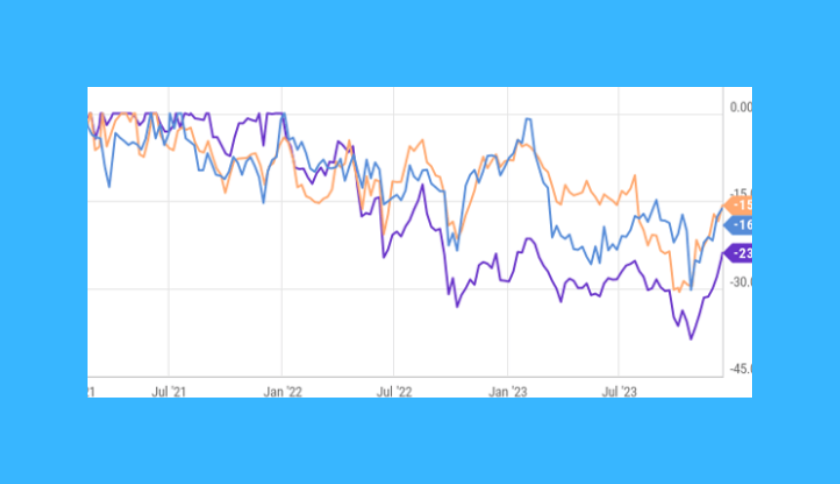 2 reit stocks you could purchase right now earlier than they surge even better